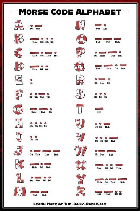 Morse Code Alphabet Chart Wiki