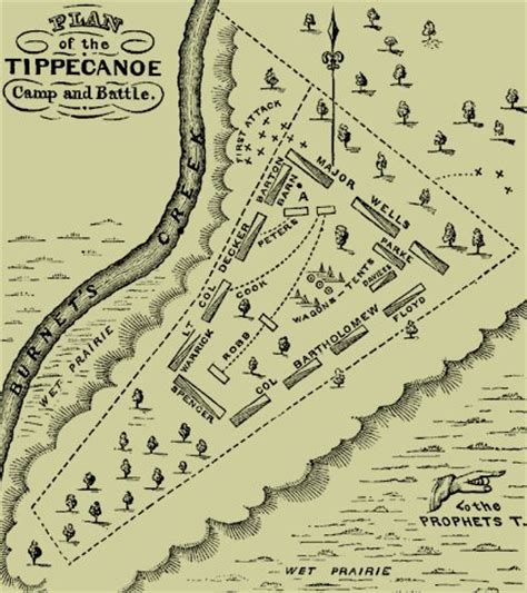 The battle of Tippecanoe on emaze