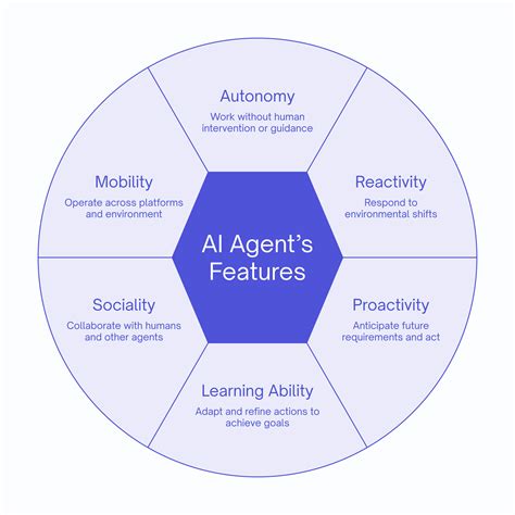 A Complete Guide Top Use Cases Of Generative Ai Agents For