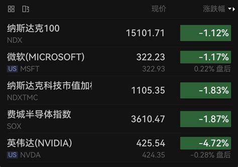 全线下跌，ai巨头闪崩暴跌！纳斯达克大势已去？财富号东方财富网