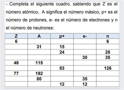 Completa el siguiente cuadro sabiendo que Z es el número atómico A