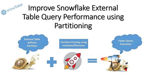 Creating Partitioned External Tables In Snowflake Partition Pruning