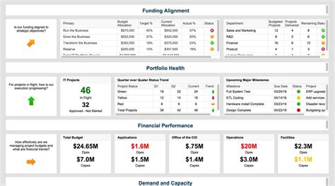 Everything You Need To Know About Executive Dashboards