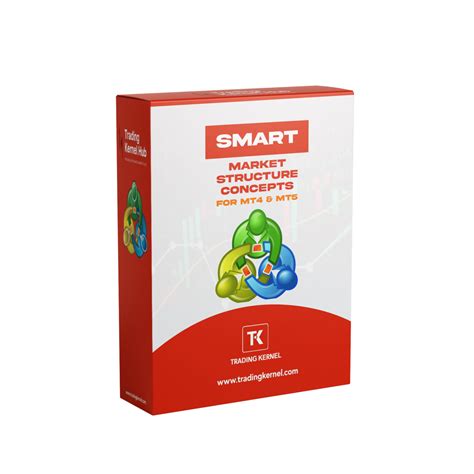 Smart Market Structure Concepts Mt4 And Mt5 Trading Kernel