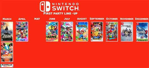 Guia Juegos Exclusivos De Nintendo Switch Nintendo Switch