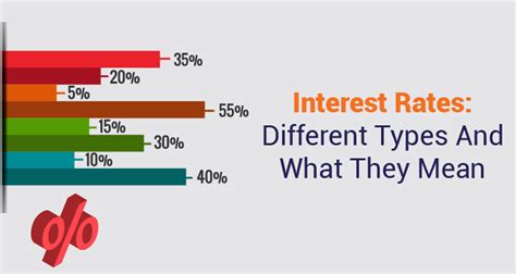 Interest Rates Different Types And What They Mean Iifl Finance