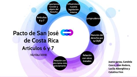 Pacto San Jose De Costa Rica By Lucila Alberghina On Prezi