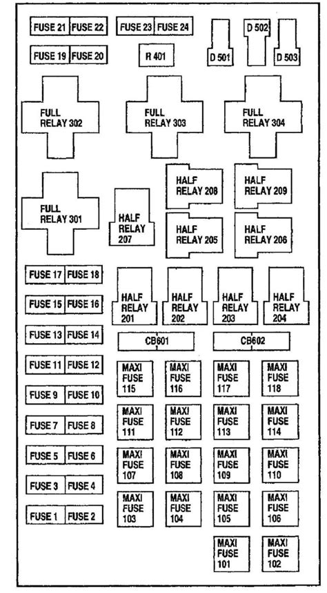 Fuses And Relay Box Diagram Ford F150 1997 2003 Fuse Box Ford Expedition Fuse Panel