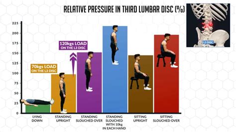 The Easiest Way To Fix And Prevent Lower Back Pain For Good
