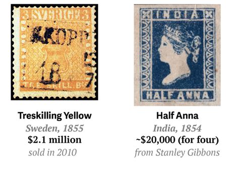 Stamp Values | Discover Topical Stamp Collecting