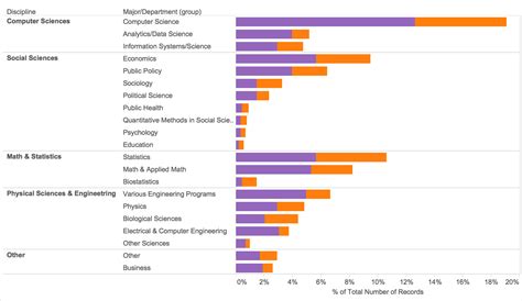 Screen Shot 2016 02 21 At 8 05 07 Pm Data Science For Social Good