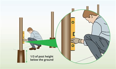 How to Install a Wire Mesh Fence (STEP BY STEP GUIDE)