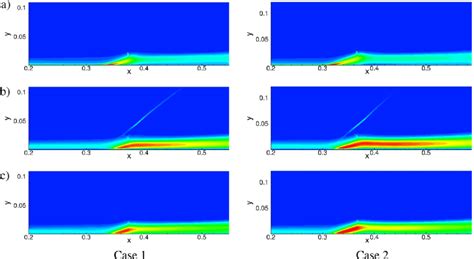 Contours Of Spanwise Averaged Reynolds Normal Stress In A Streamwise