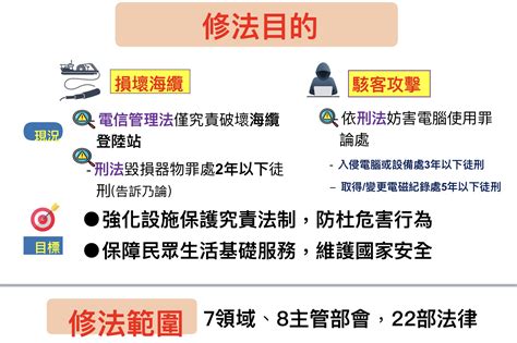 Udn 政治專題在 5309 系統電 股市爆料： 政院通過22部修法 破壞關鍵基礎設施加重刑罰 股市爆料同學會