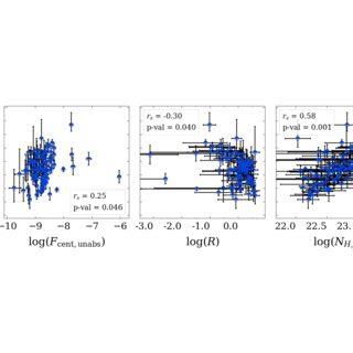 Histogram Of Column Densities And Reflection Fraction The Y Axis