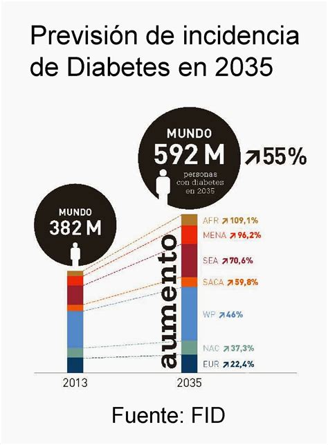 Hormonas Diabetes Y Sus Componentes