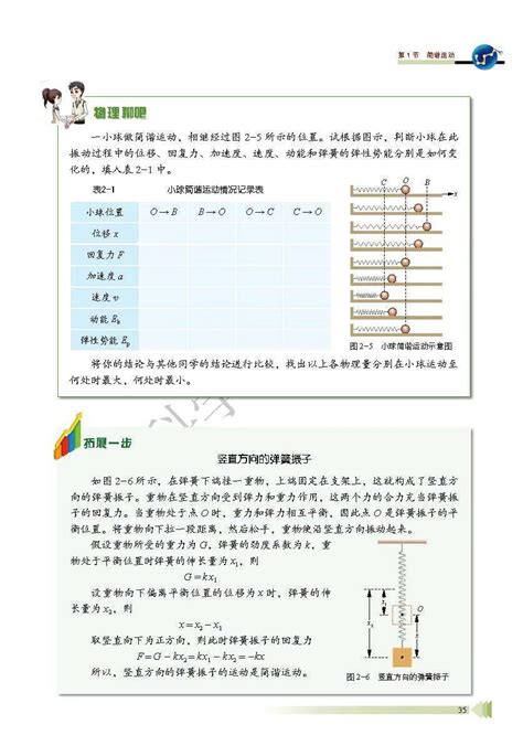 鲁科版高中物理选择性必修第一册电子课本（新教材pdf版）资源商业行为任何理由