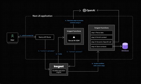 Agentic Workflow Example Importing CRM Contacts With Next Js And