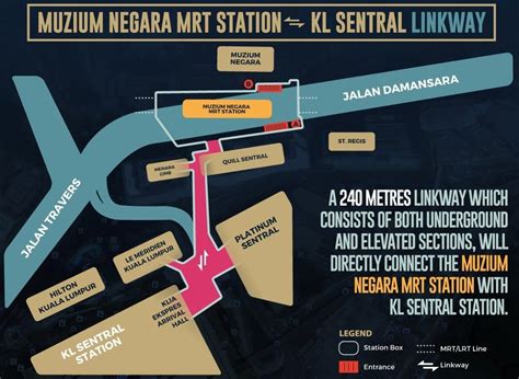 Muzium Negara Mrt To Kl Sentral Faith Greene