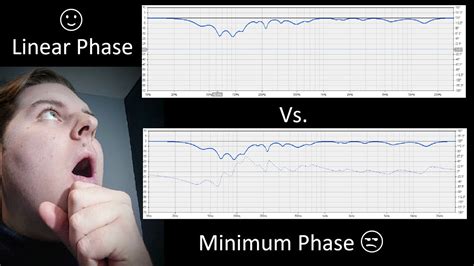 Linear Phase Eq Why You Want It Youtube