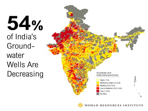 वैश्विक जल संकट पर विश्व बैंक की रिपोर्ट Drishti Ias