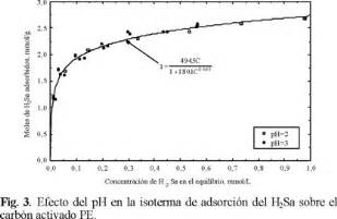 Adsorci N De Salicilato De Sodio En Soluci N Acuosa Sobre Carb N Activado