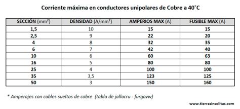 SecciÓn Cables