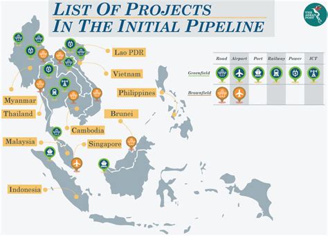 Myanmar And Lao To Get Infrastructure Boost The Asean Post