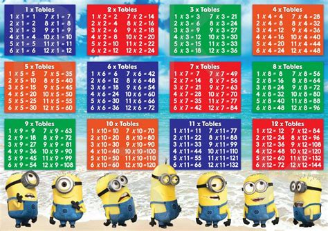 Minions Despicable Me Maths Times Tables Multiplication Kids Bedroom