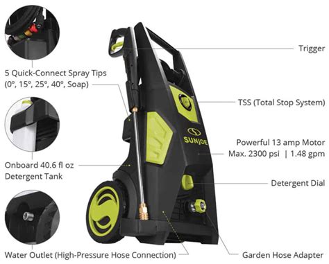 Sun Joe Spx3500 2300 Psi Electric Pressure Washer