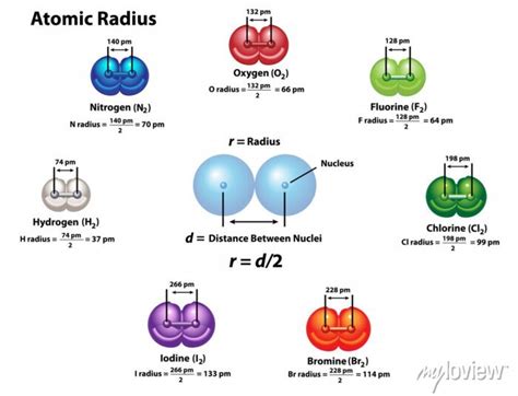 Atomic Radius Of Diatomic Diagram Explaining Atomic Radius