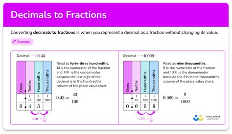 Decimals To Fractions Math Steps Examples And Questions