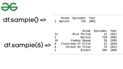 Pandas Select First Or Last N Rows In A Dataframe Using Head Tail Hot