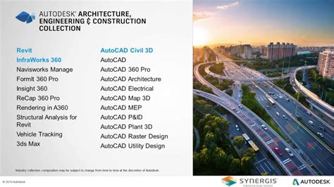 Autodesk Industry Collection For Aec Youtube