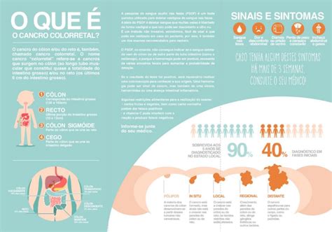 Folhetos Download Europacolon Portugal Apoio Ao Doente Com Cancro Digestivo