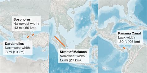 Strait Of Hormuz Choke Point