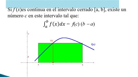 Unidad 5 Integrales Definidas Youtube