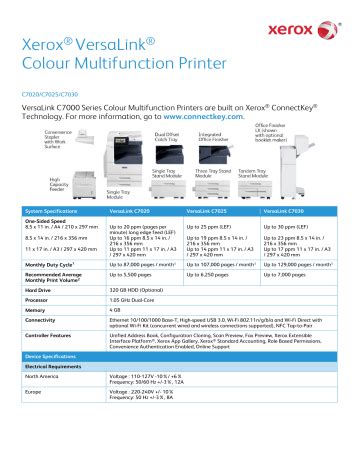 Xerox VersaLink C7020/C7025/C7030 Colour Multifunction Printer | Manualzz