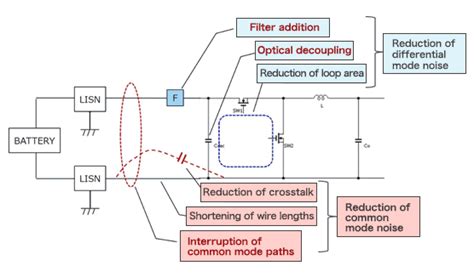 Basics Of Noise Countermeasures In Switching Power Supplies