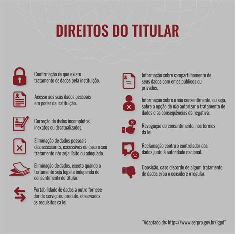 Que Direito Dos Titulares é Definido Explicitamente Pela Lgpd