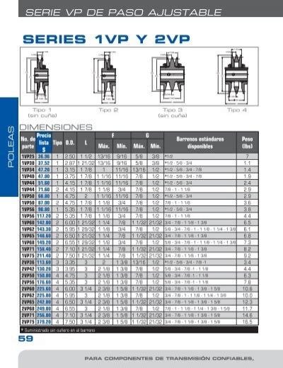 POLEAS SERIE VP DE PASO A
