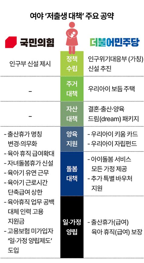 1억에 셋째를 여야 저출생 약속에 반신반의