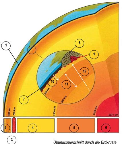 Aufbau der Erde Übung Flashcards Quizlet