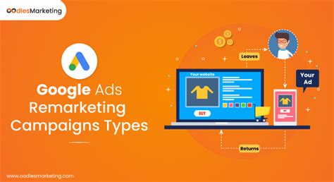 Google Ads Remarketing Types Complete Guide