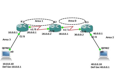 How To Configure Ospf Routing Protocol And Connect Areas Router