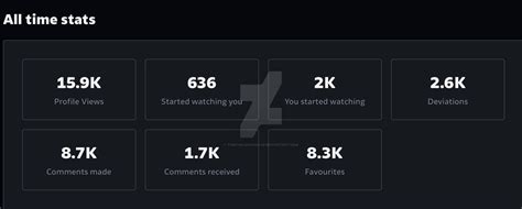 time stats  tamthelucario  deviantart