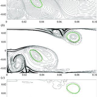 A Instantaneous Streamlines B Instantaneous Vorticity Contours And