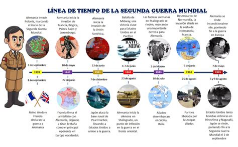 Segunda Guerra Mundial Cronología De Acontecimientos Clave Basado En