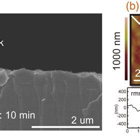 A Cross Sectional Sem Image Of The Etch Profile Of The Gan Film After