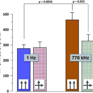 Electroporation Efficiency Of Co Directional And Cross Directional